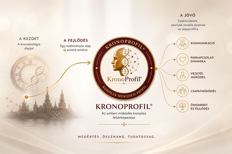 Krono fejlődés